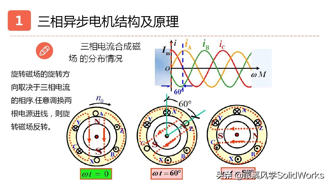 solidworks姝ヨ繘鐢垫満璁捐,solidworks鍏ラ棬鏁欑▼浼烘湇鐢垫満