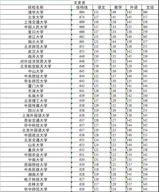 教育部官宣118所部属高校,全国部属高校118所