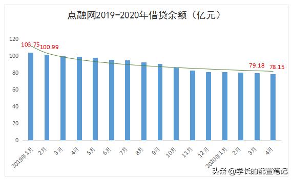 点融网2024,点融网最新进展