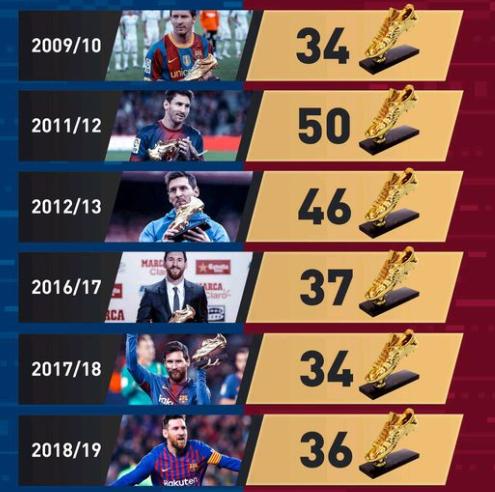 梅西是否已经是足坛历史第一人了,梅西再获世界足球先生