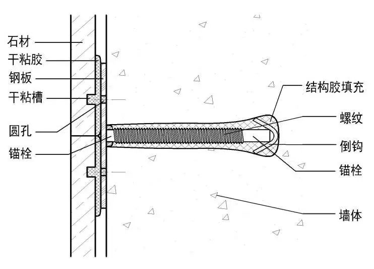 超薄墙体石材怎么安装,地面装修石材安装新工艺