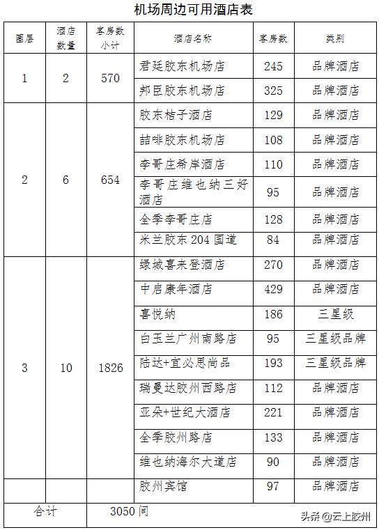 胶东国际机场周边住宿规划,胶东国际机场住宿
