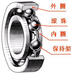 鏈烘鍒跺浘婊氬姩杞存壙,婊氬姩杞存壙鐗瑰緛棰戠巼