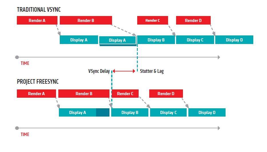 显示器各种设置介绍,显示器参数简单科普