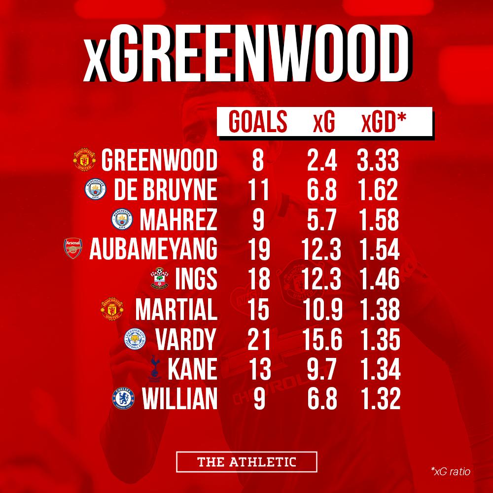 格林伍德破门曼联扳平,格林伍德成名之战