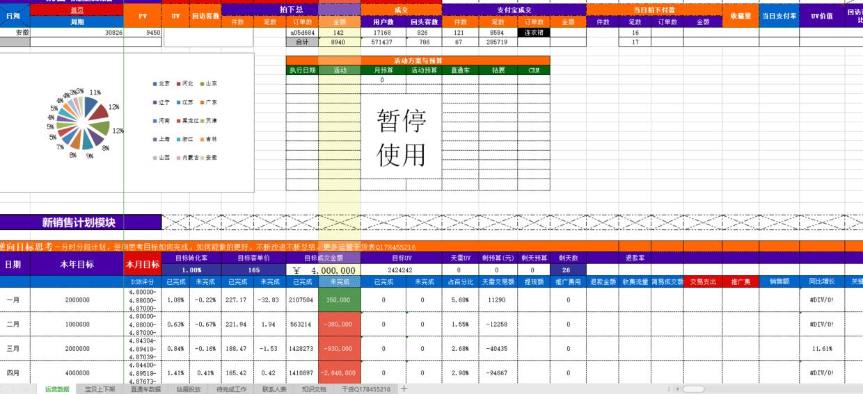 天猫运营和淘宝运营,天猫淘宝运营规则基础知识