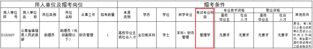 女生考军队文职有什么优势,女生考军队文职对专业有要求吗