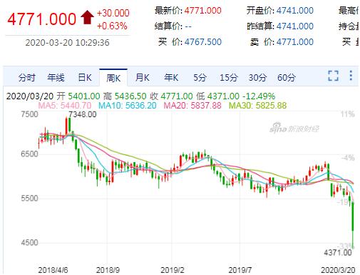 投资理财神器软件,投资理财新手入门技巧