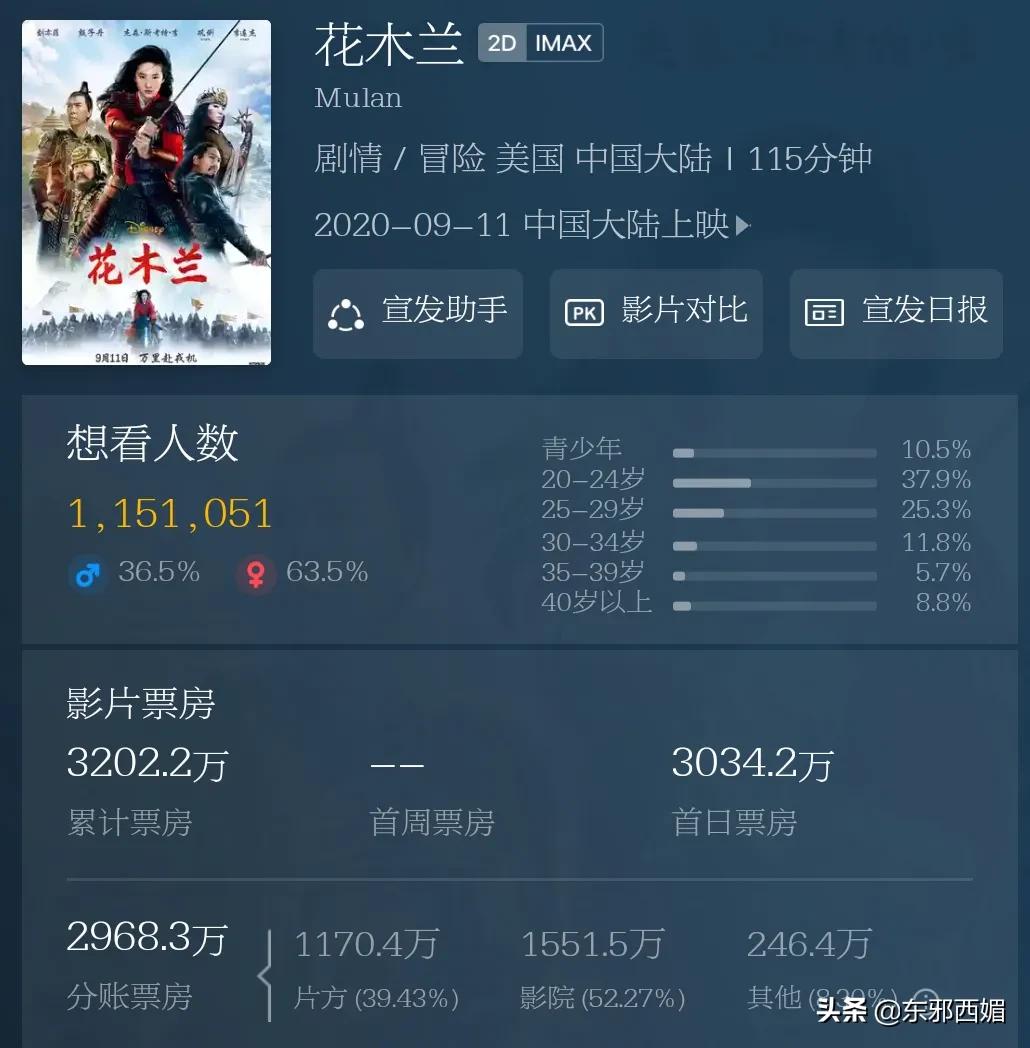 小时代为什么评分低,小时代为什么豆瓣评分低