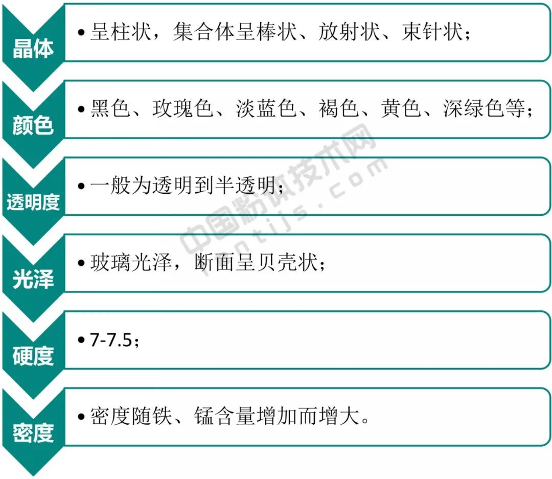 电气石应用,原矿电气石怎样加工