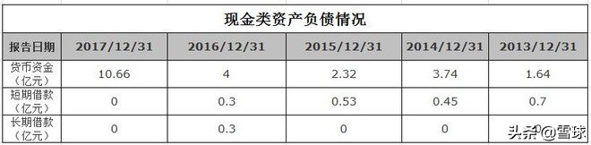 绝味食品投资报告分析,绝味食品投资逻辑