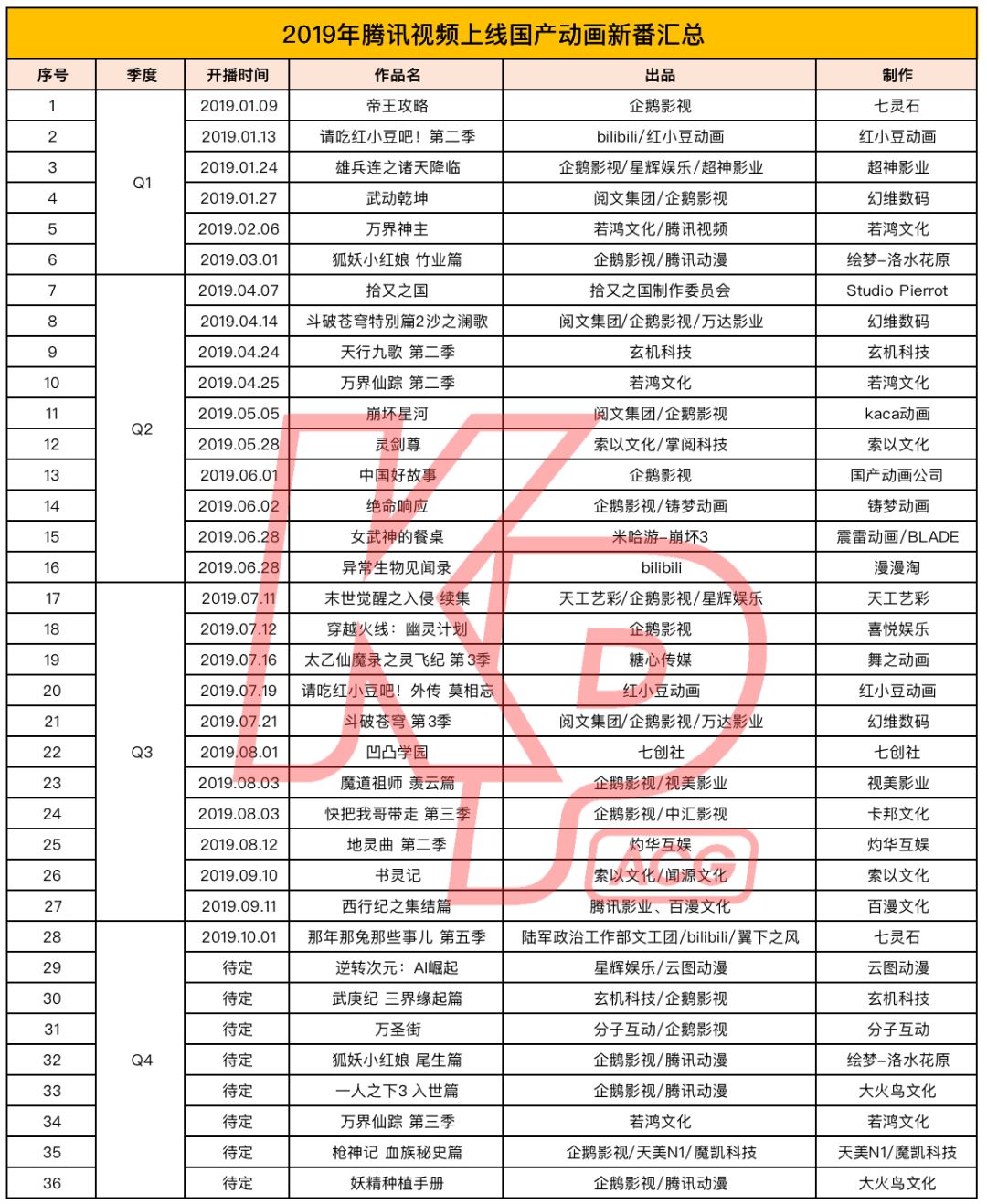 国产动画四大ip,国产动画100部