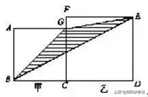 小学数学几何的九大图形解题方法,小学图形题求面积十大方法总结
