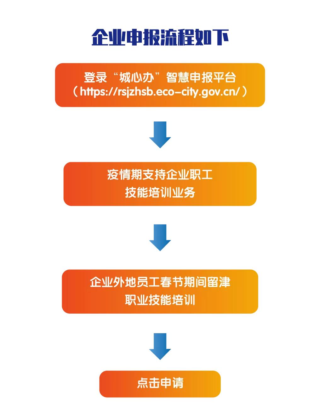 生态城企业速看,“留岗红包”在线就能申请