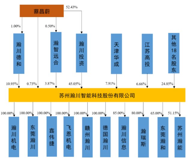 瀚川智能科创板的受益股,科创板公司瀚川智能触及涨停