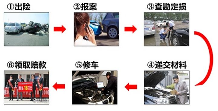 2021年车险交强险价格表,2021年平安车险怎么买划算