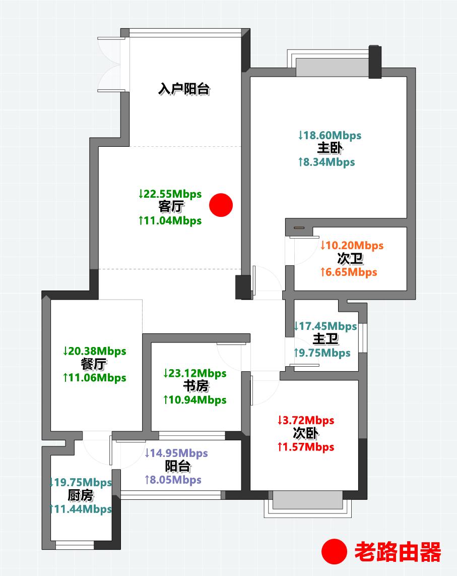 360路由器天穹能有线组网吗,分布式路由器无线组网测评