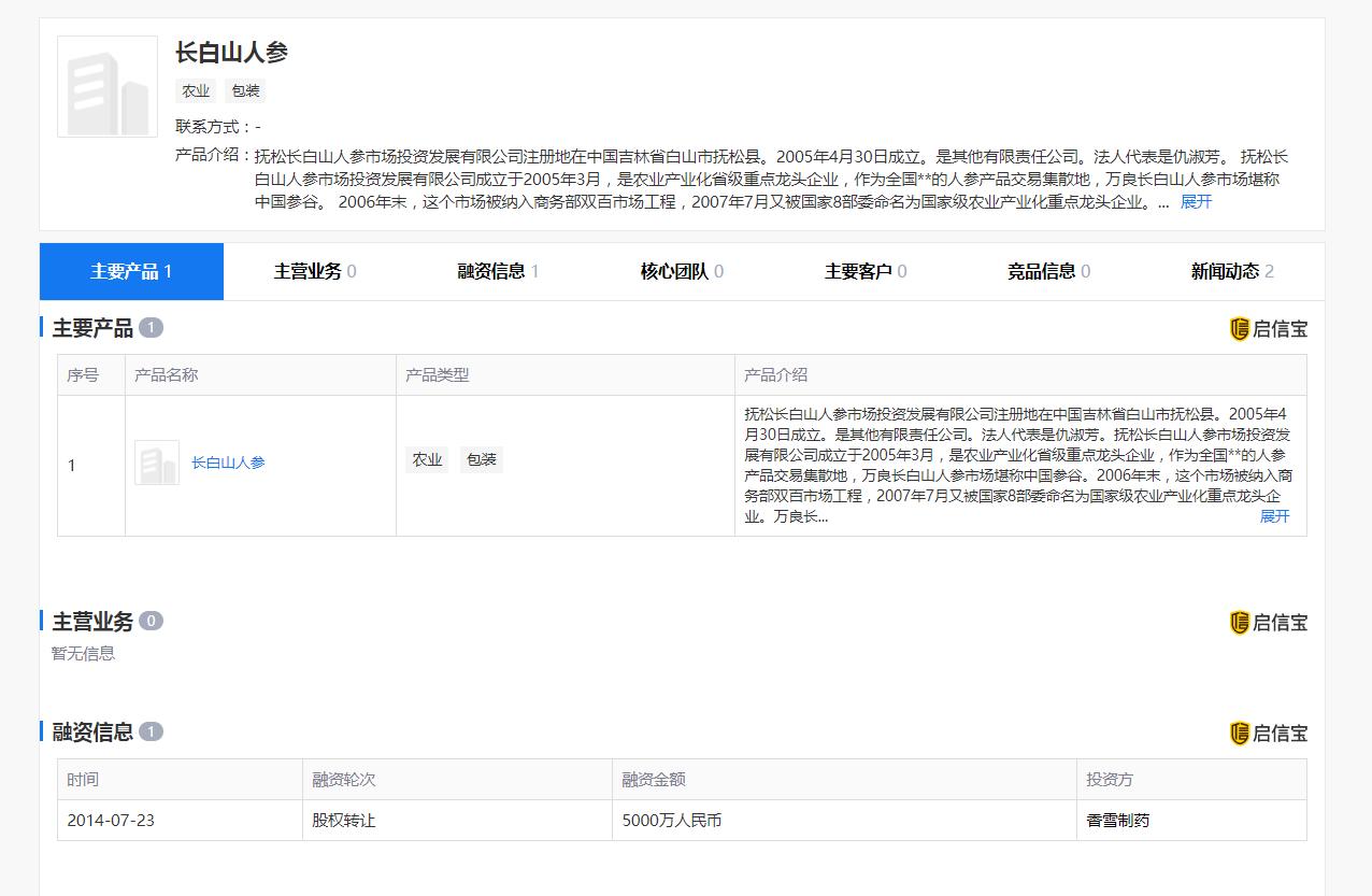 中国人参为何输给高丽参？东北三宝的中国人参到底差在哪里了？