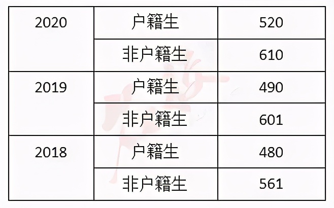 广州高中全部排名一览表,广州市增城高中学校排名一览表