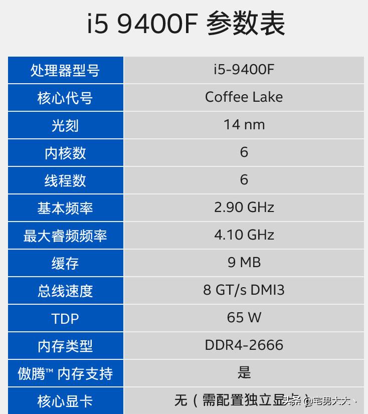吃鸡电脑配置推荐主板,吃鸡电脑配置推荐显卡
