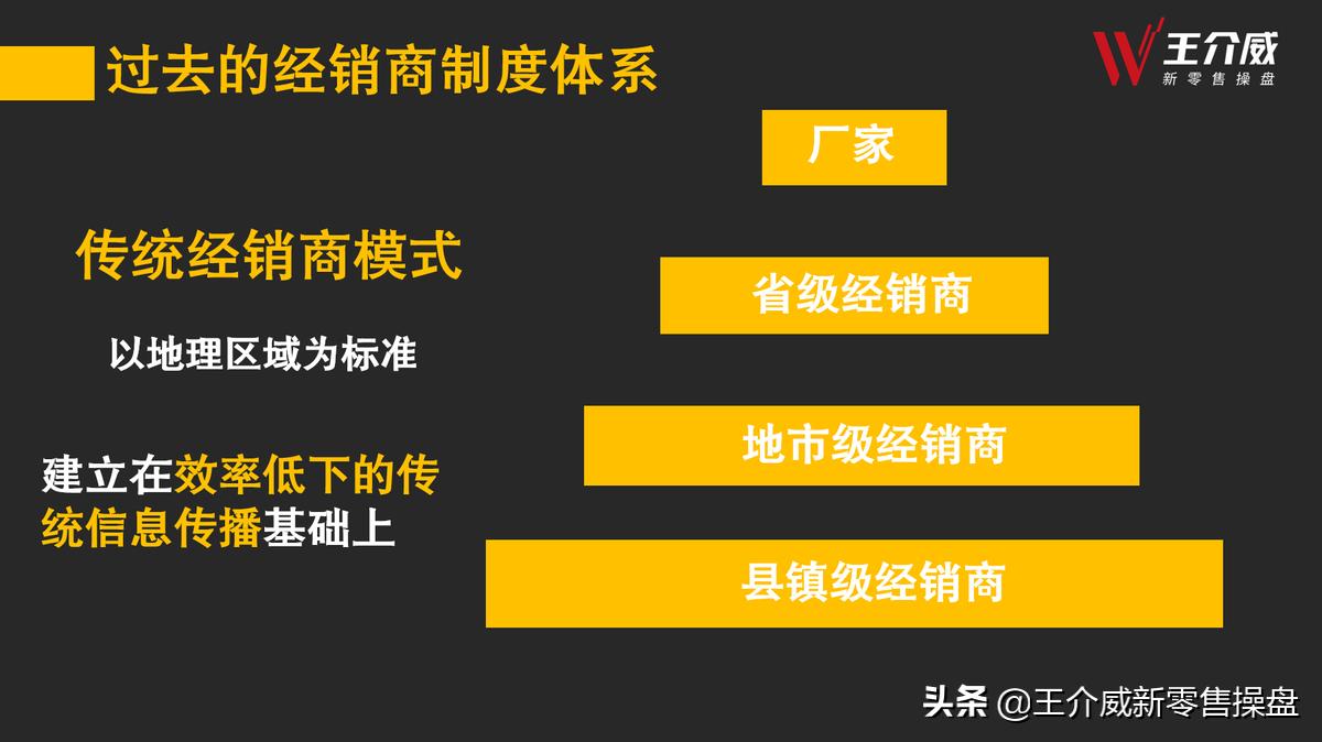 微商商业模式有哪些,微商的商业模式有哪些