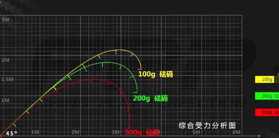 名伦鱼竿是不是没有防抱死,名伦金枪鱼竿重心多少最佳
