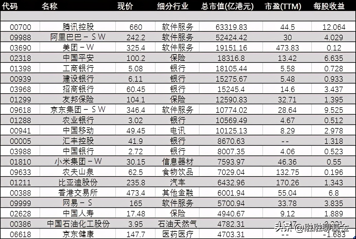 多少钱可以投港股基金啊,港股基金现在值不值得投