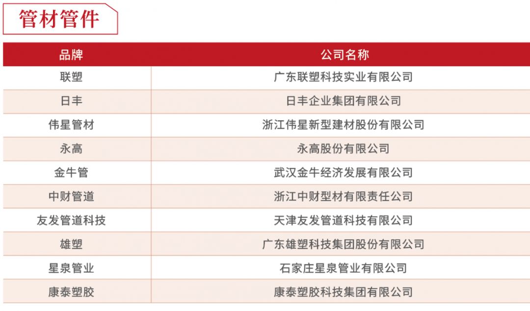 2019年度房企30强排行榜,2018至2019中国房企40强