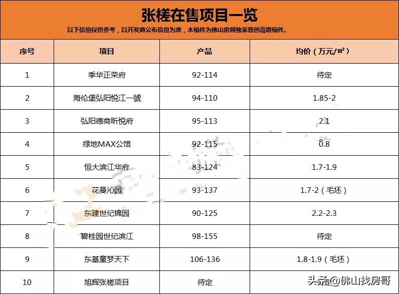 刚经历地块流拍的张槎，值得入手吗？