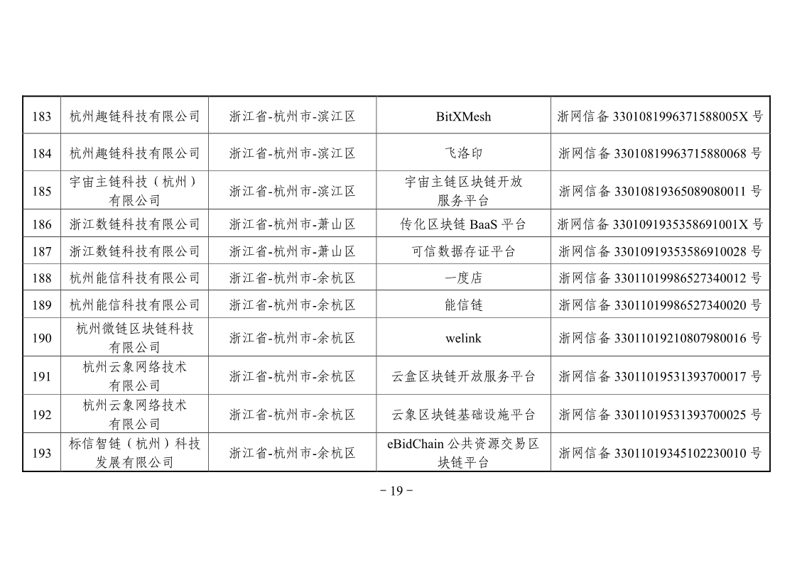 网信办第二批区块链备案企业名单，工商银行、百度、航天信息在列