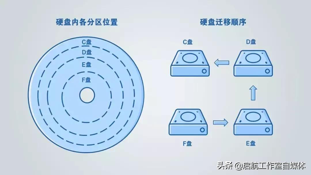 c盘的秘密和技巧,真正拯救c盘的方法