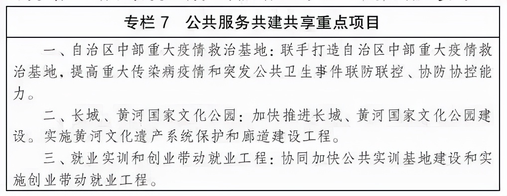 省会经济圈十四五一体化发展规划,呼包鄂乌一体化发展文件