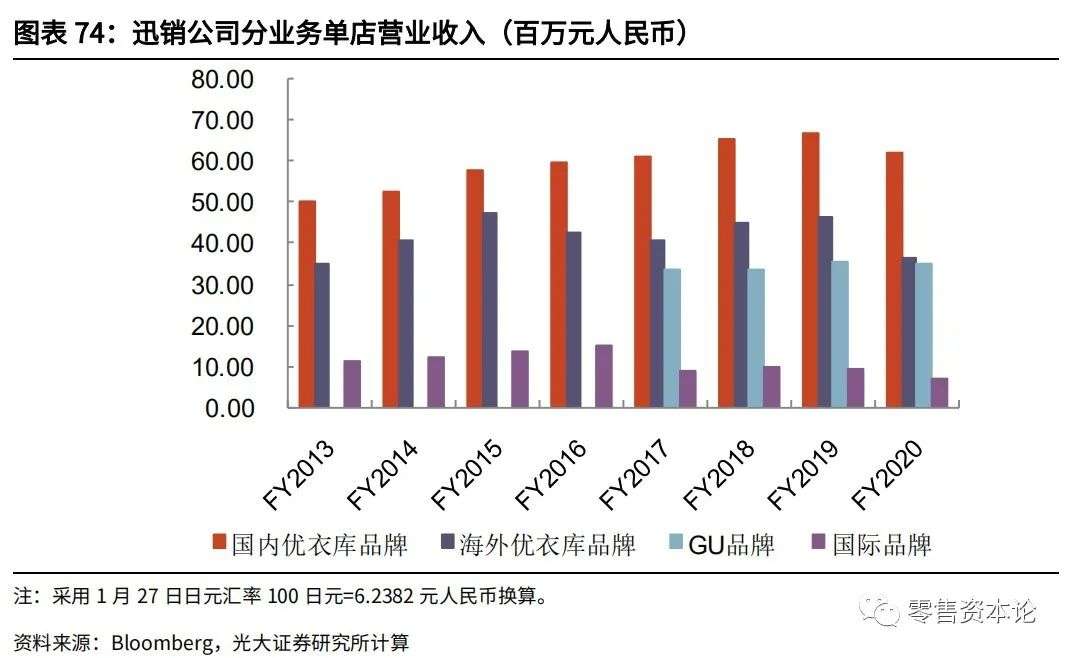 纺织服装行业的盈利模式,迅销服饰公司怎么样