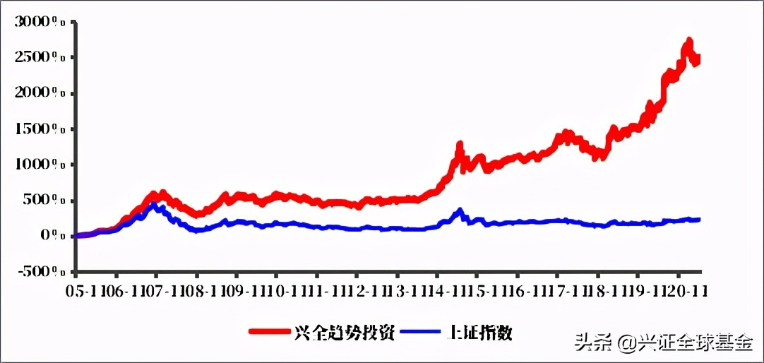 寤惰繜婊¤冻鍜屽強鏃惰涔愪笉鐭涚浘,寤惰繜婊¤冻鍜屼韩涔愬摢涓ソ
