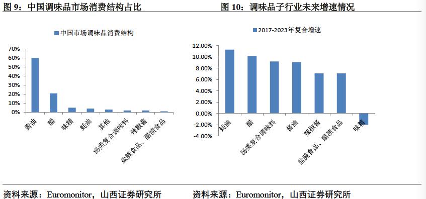 椋熼唻琛屼笟娣卞害鍒嗘瀽,椋熼唻琛屼笟鏈夊摢浜涢唻