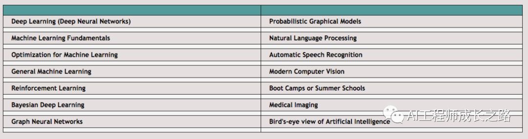 人工智能学习资源汇总,人工智能学习汇总