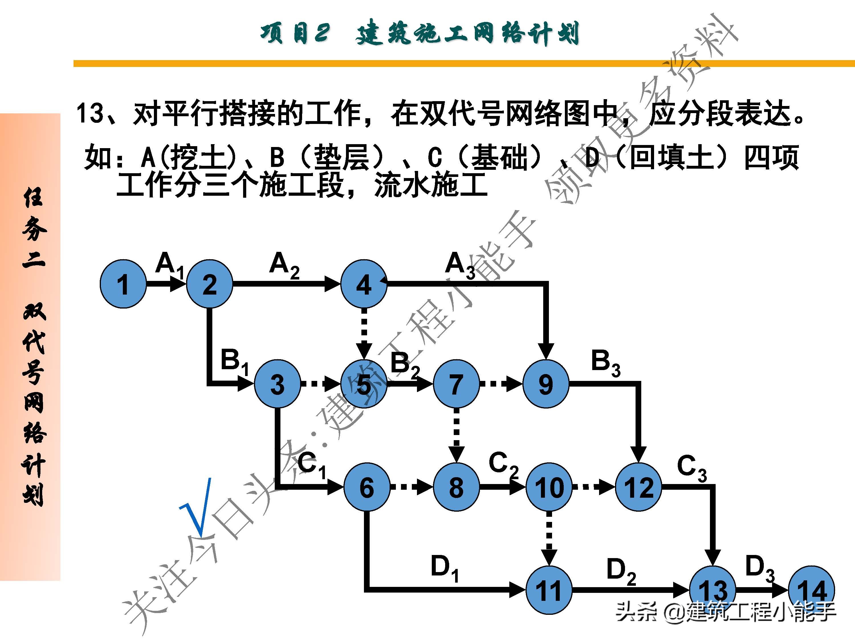 施工进度计划与资金使用计划,施工进度计划网络图怎么制作