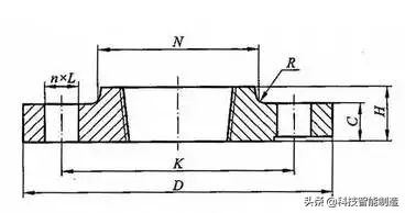 法兰垫片和法兰密封面,铸铁法兰与钢制法兰密封面
