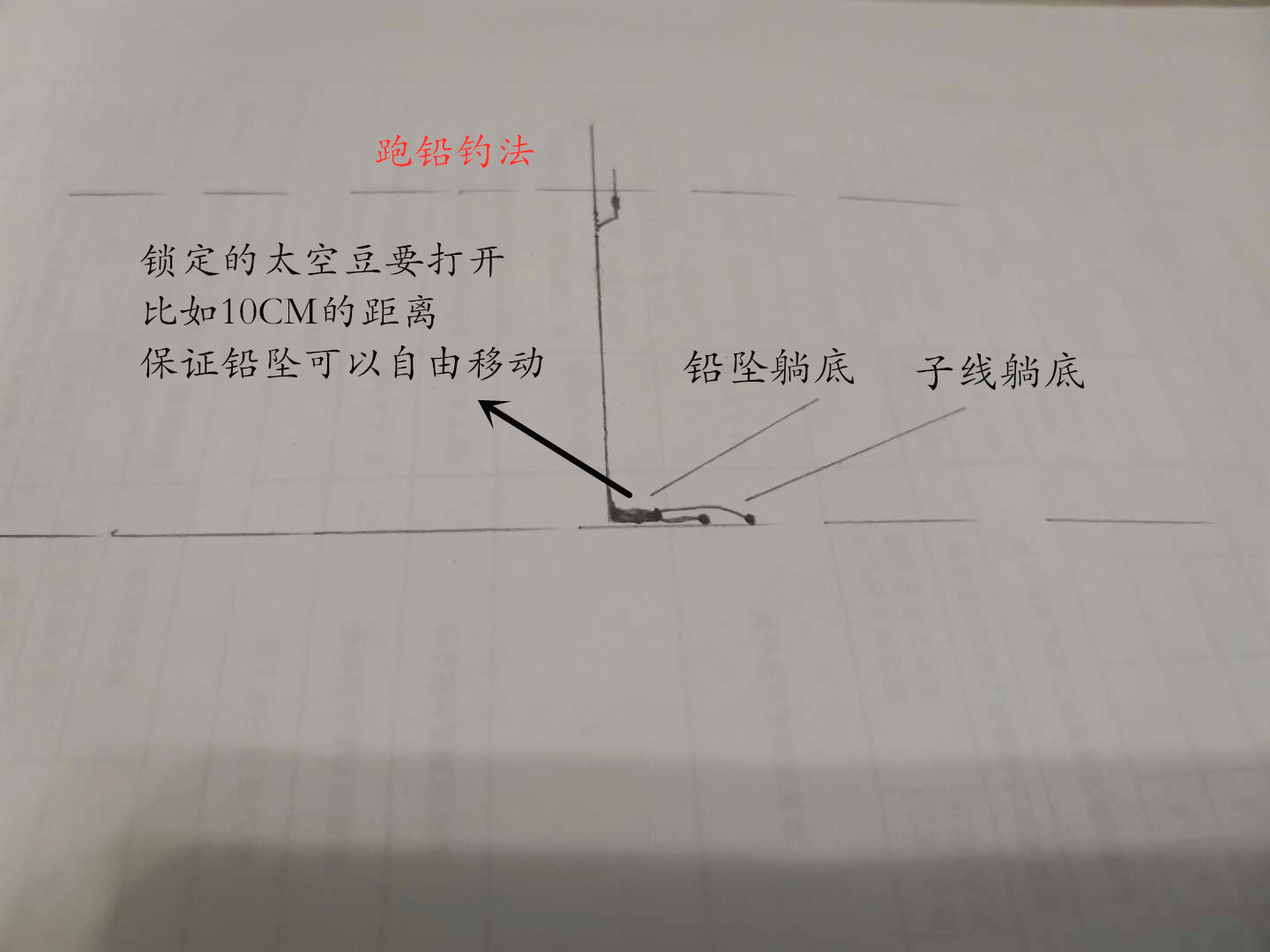野钓走水用什么办法解决,野钓走水应对最好的办法