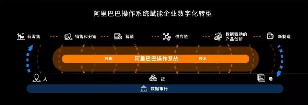 慧聪网和阿里巴巴的经营模式,慧聪网和慧聪集团