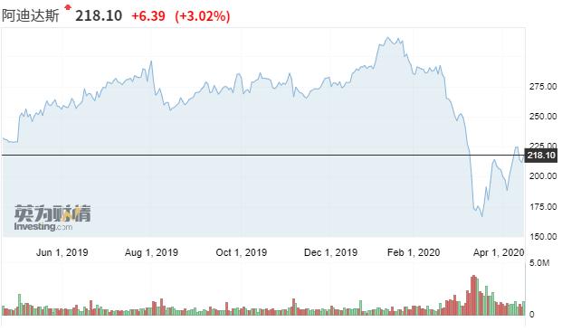 侃爷去nike,侃爷回到nike