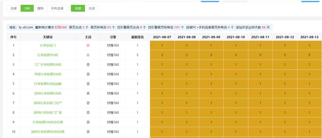 seo优化如何获取首页排名,seo优化详细教程收录