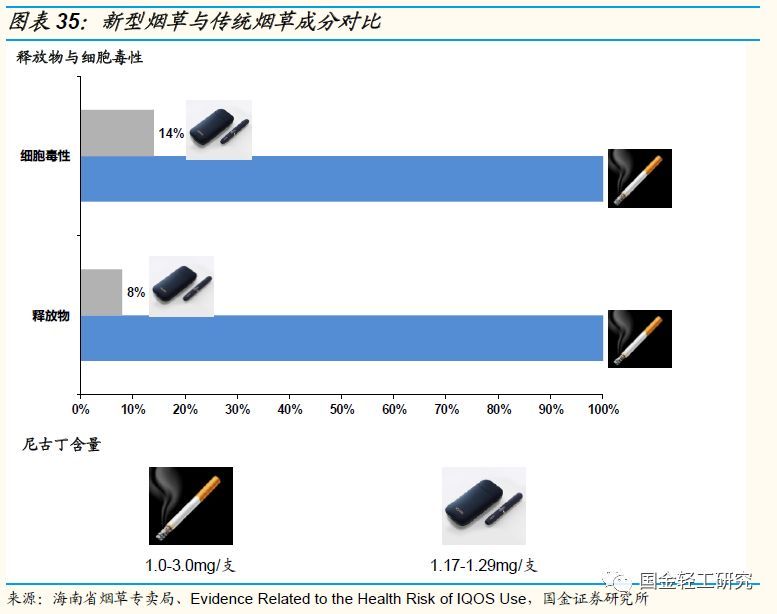 国金证券:有望成核心主线,国金证券22年调研个股