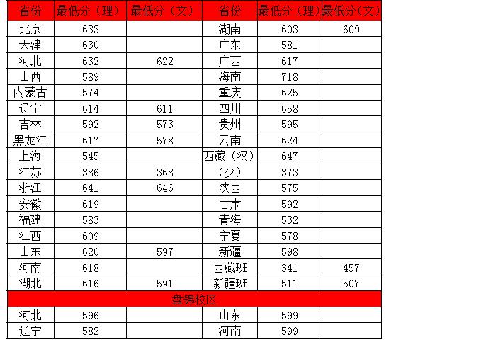高考志愿填报如何选大学,高考理工怎么填志愿