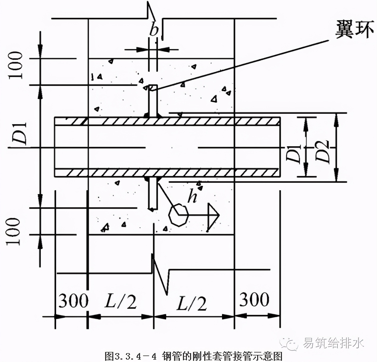 给水排水管道工程设计与施工规范,油气管网施工工艺流程及规范