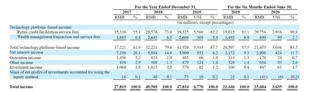 陆金所p2p最近新消息,陆金所放弃p2p转向消费金融