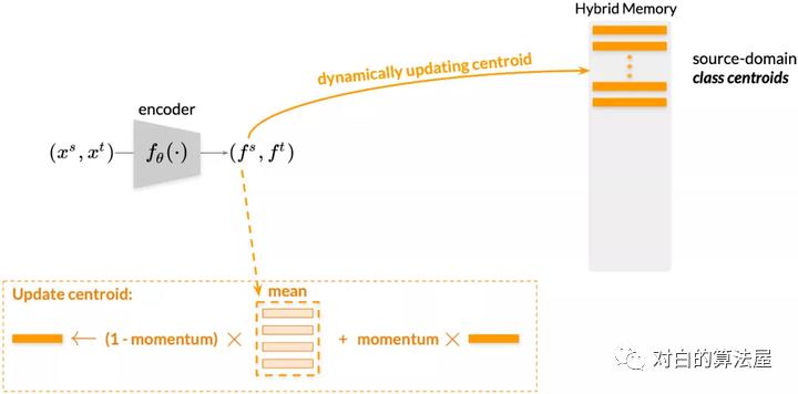 万物皆ContrastiveLearning，从ICLR和NIPS上解读最新研究进展