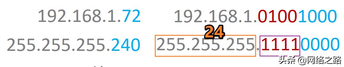 子网划分公式,c类地址可以划分几个子网