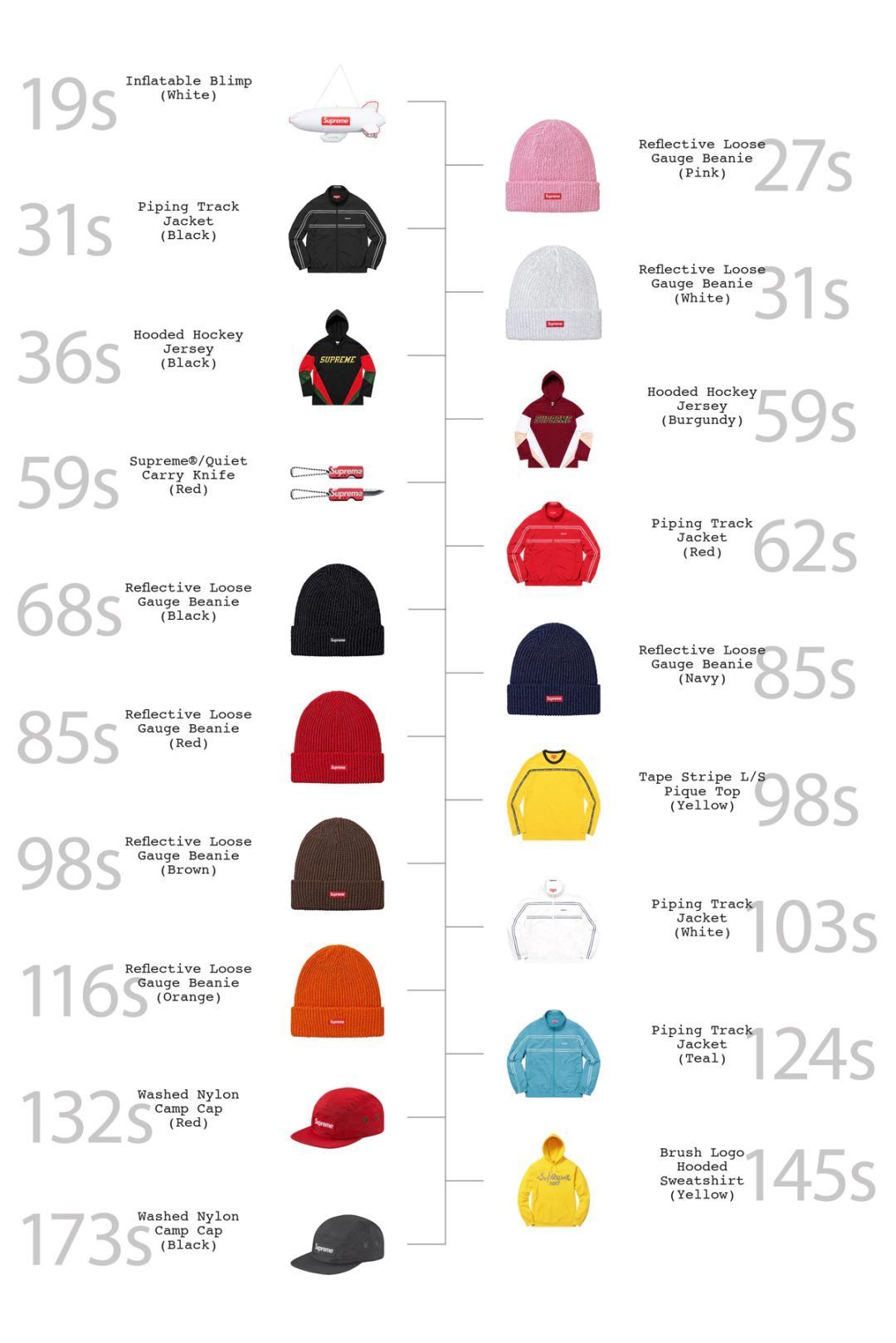 supreme为什么落寞了,supreme为什么这么贵