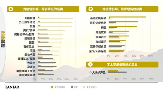 疫情三大行业,疫情之下十大最惨行业